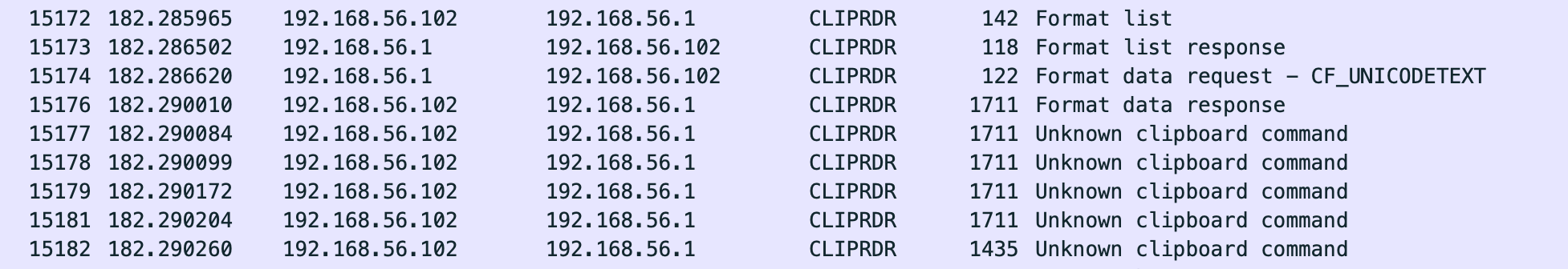 When the Wire Whispered - RDP Clipboard Packets